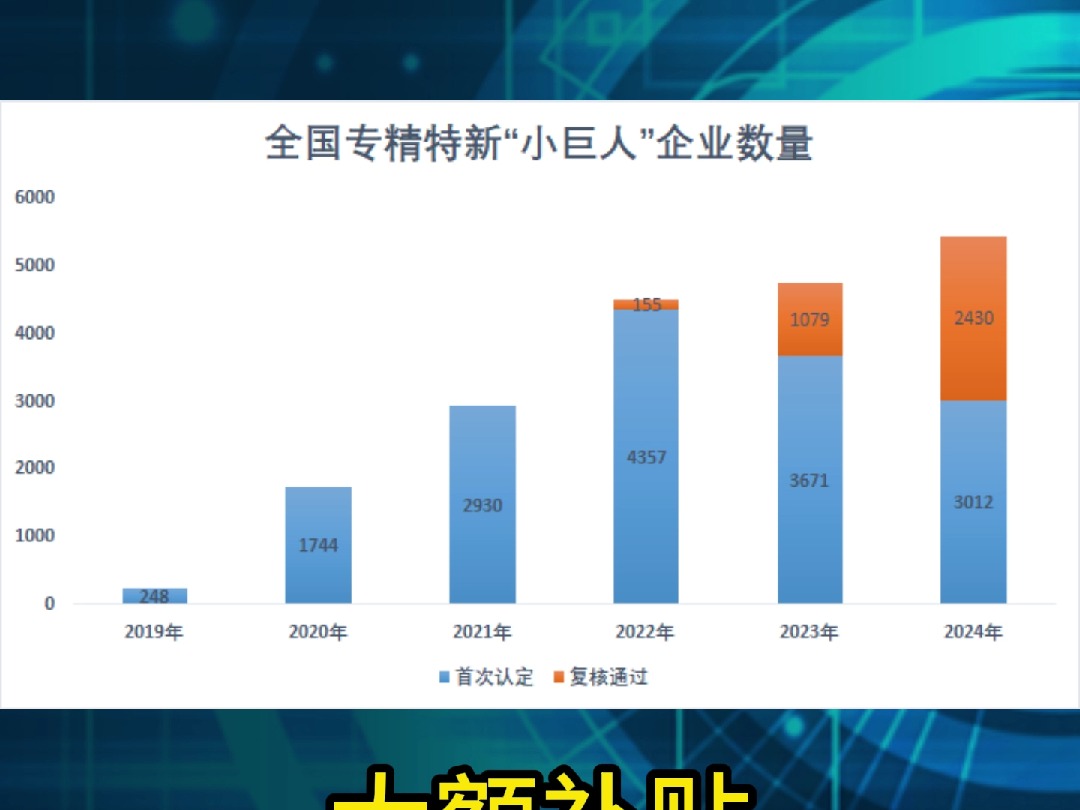 专精特新企业的5大优势哔哩哔哩bilibili