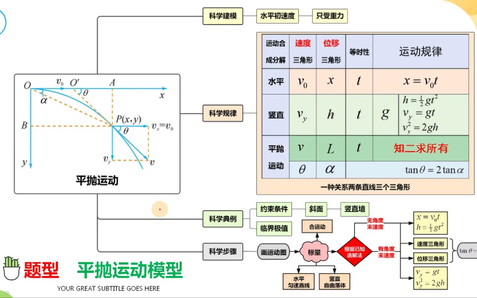 考点8 平抛运动模型哔哩哔哩bilibili