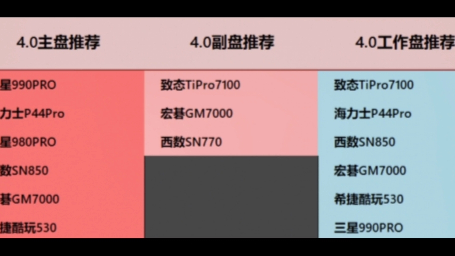 SSD固态硬盘推荐,麻烦点个赞,谢谢!哔哩哔哩bilibili