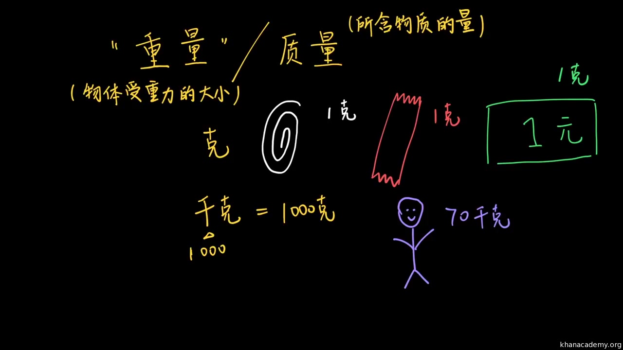 [图]【KhanAcademy】数学二年级-克和千克-认识质量单位