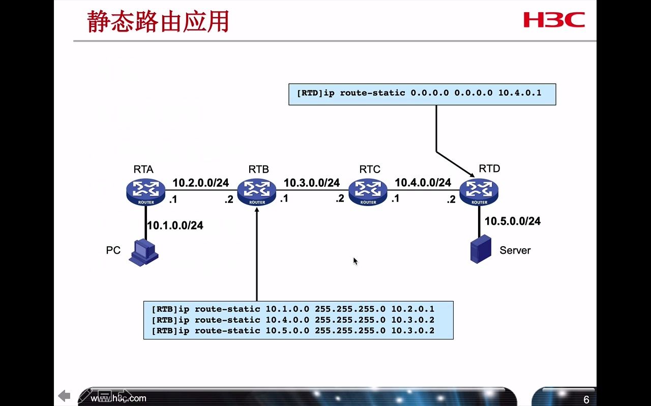 6.路由协议基础哔哩哔哩bilibili