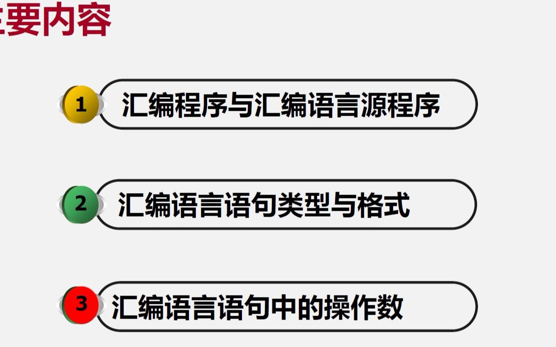 7.0微机原理第六章汇编语言源程序哔哩哔哩bilibili