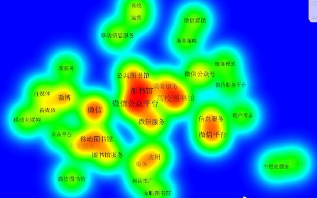 0wos软件总神器+citespace、ucinet、vosviewer、pajek、bibexcel、bicomb、文献计量、知识图谱、多维尺度分析哔哩哔哩bilibili