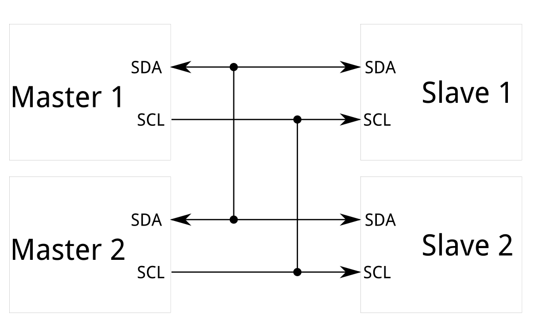 【嵌入式基础】I2C protocol and driver development哔哩哔哩bilibili