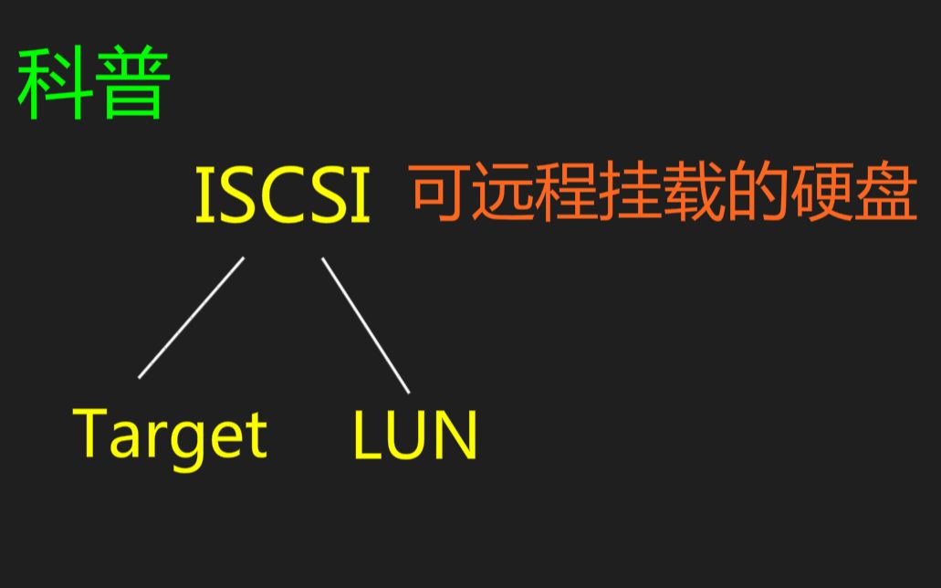 [图]<群晖NAS>远程挂载硬盘，把NAS当移动硬盘用。ISCSI使用教学。