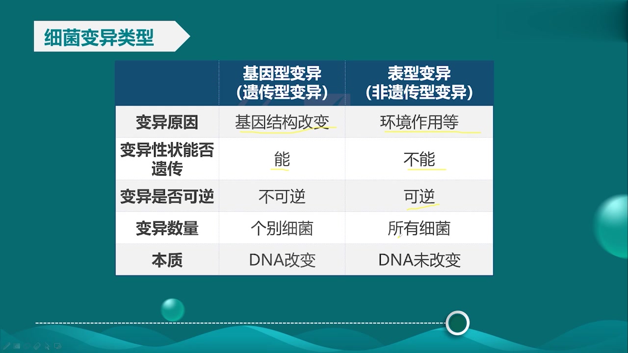 [图]2023最新版 主管检验师 临床检验主管技师 微生物检验 老师精讲完整版 检验职称