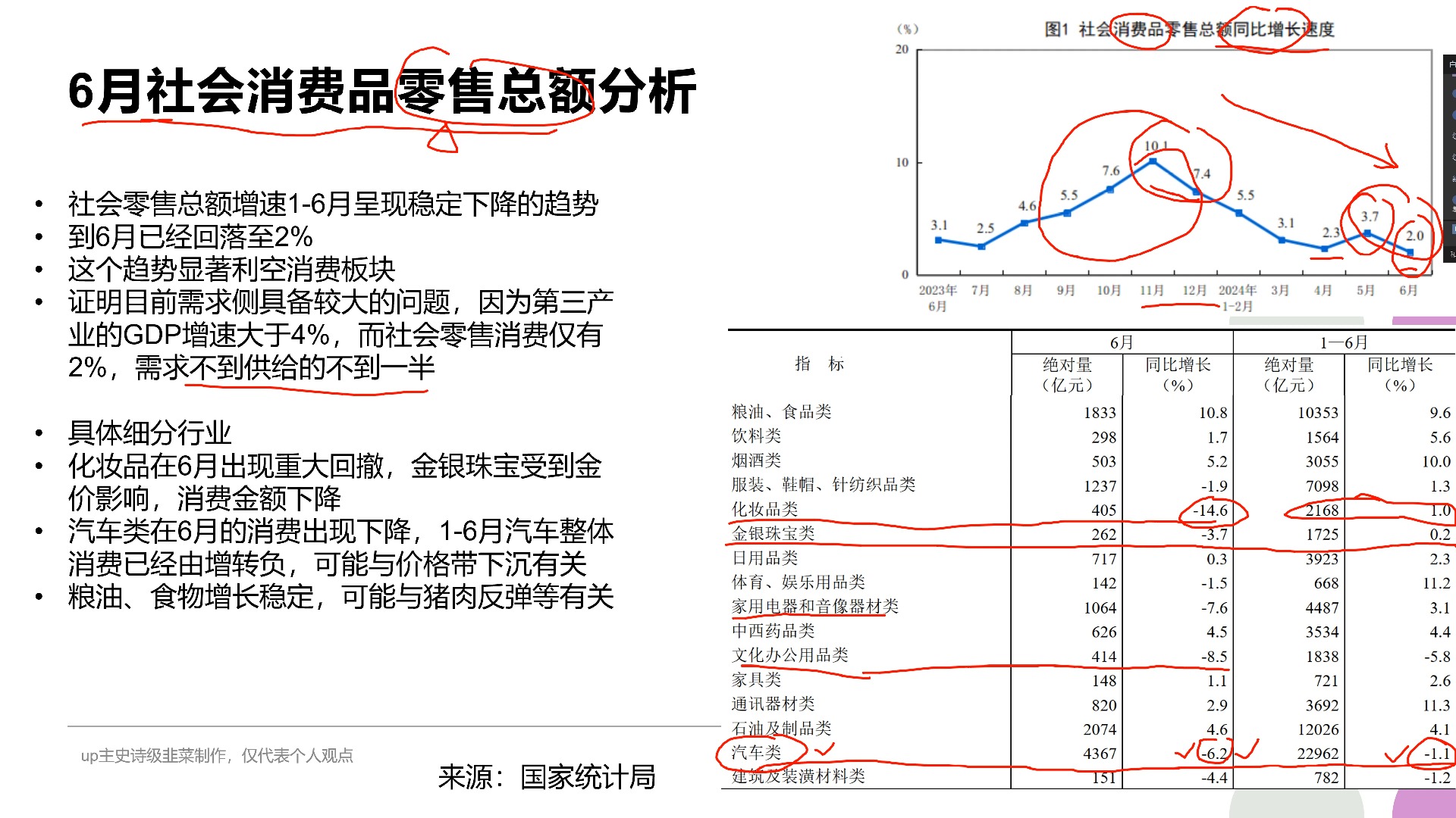 本周经济分析24年7月21日档哔哩哔哩bilibili