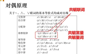 Video herunterladen: 第五次课(对偶原理+范式)