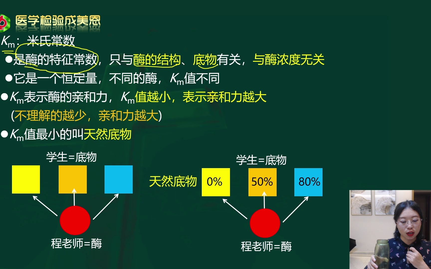 关于Km的说法,正确的是?哔哩哔哩bilibili