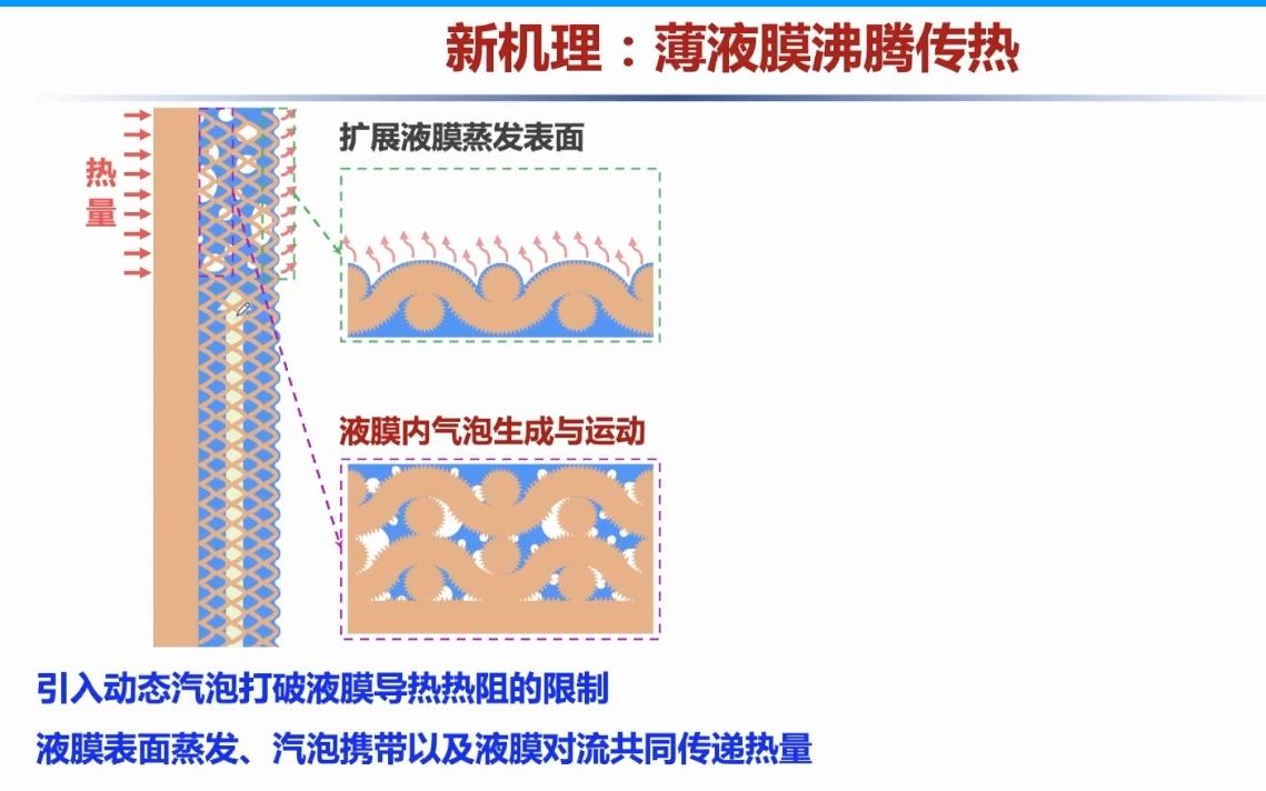 20231012华中科技大学杨荣贵微纳米相变传热强化与热管理技术哔哩哔哩bilibili