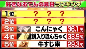 ソレダメ あなたの常識は非常識 哔哩哔哩 つロ干杯 Bilibili