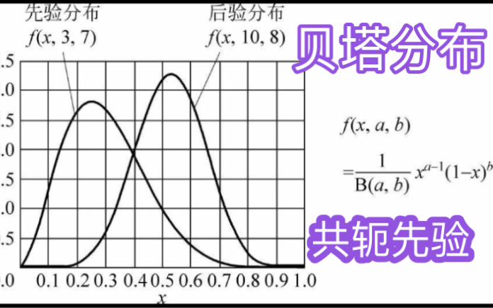 贝叶斯批判知识哲学P(分布的分布|凸优化)哔哩哔哩bilibili