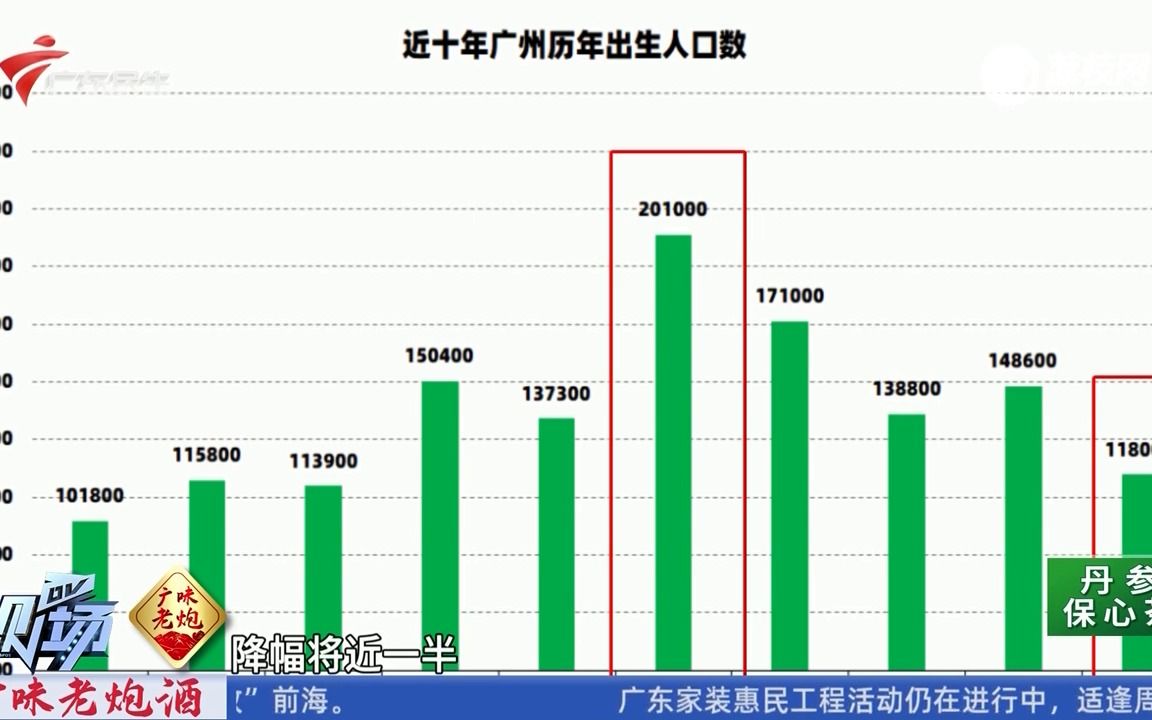 【粤语新闻】广州:幼儿园陷招生难困局 从一“位”难求到一“生”难求哔哩哔哩bilibili