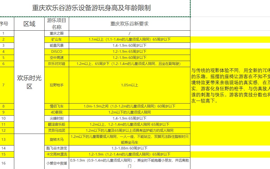 重庆欢乐谷游乐设备游玩身高及年龄限制哔哩哔哩bilibili