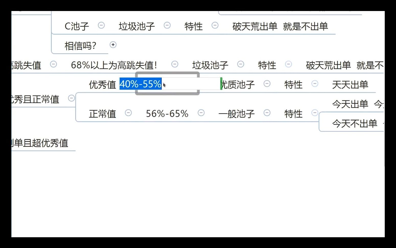 淘宝天猫运营课程实操解析S到什么程度需要开车以及开车的目的!哔哩哔哩bilibili