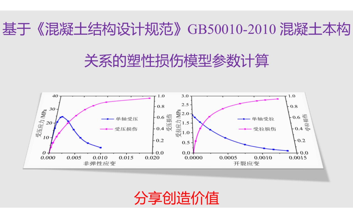 [图]第三节  基于规范混凝土本构的ABAQUS塑性损伤模型参数计算