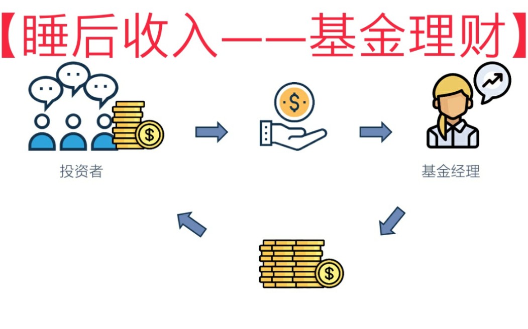 【睡后收入——基金理财】第一课 如何购买基金哔哩哔哩bilibili