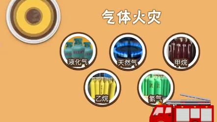 火灾的种类哔哩哔哩bilibili