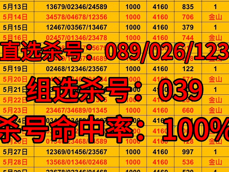 6.24金山推荐已出,昨天沙号全中,又是选错了号,我真是醉了,今天必须要红!哔哩哔哩bilibili