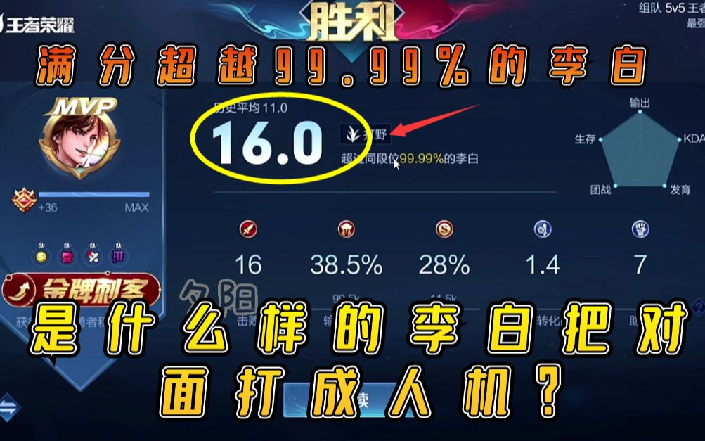 16评分超越99.99%的李白