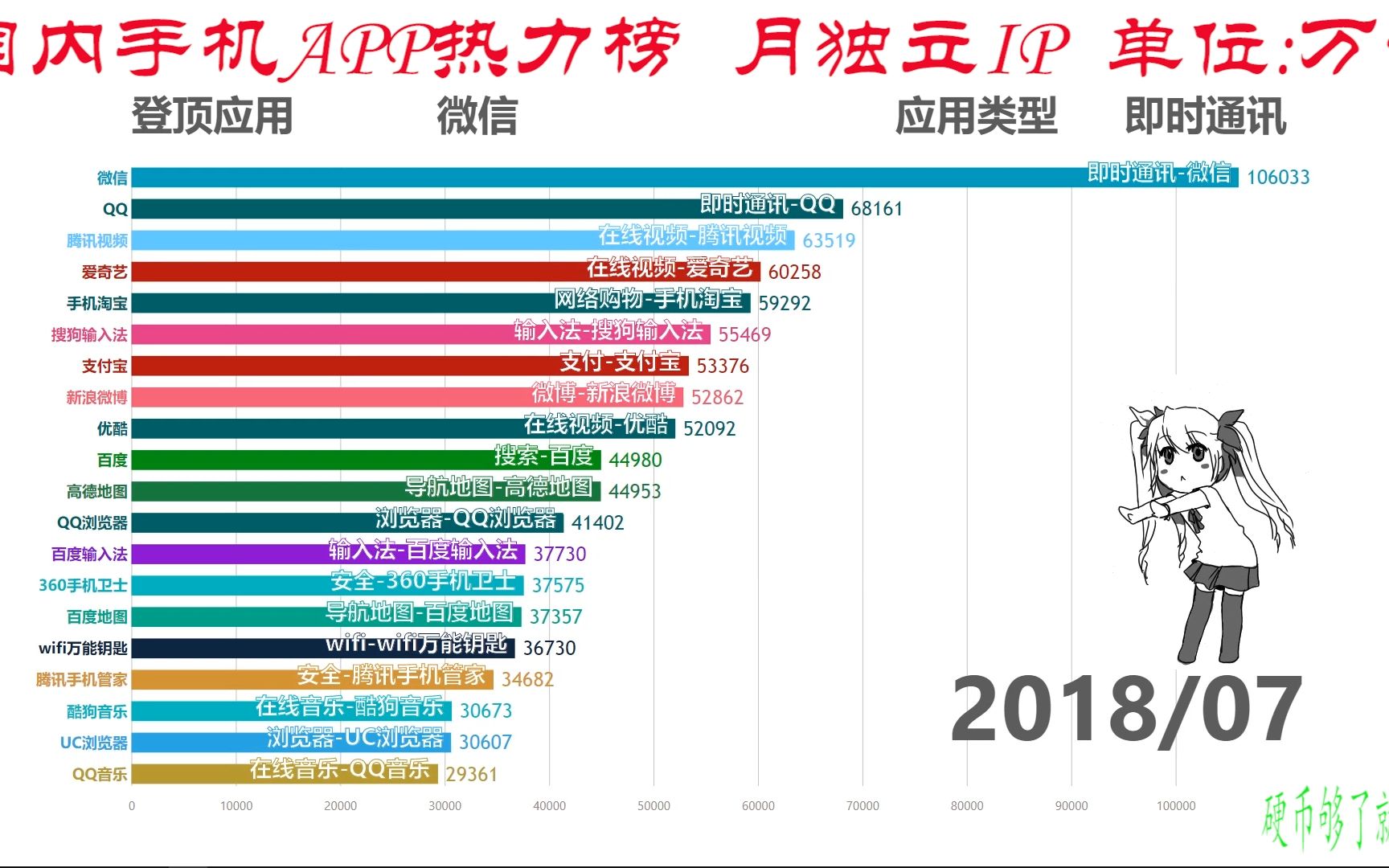 国内哪个手机APP使用人数最多?看这份榜单就知道了!哔哩哔哩bilibili