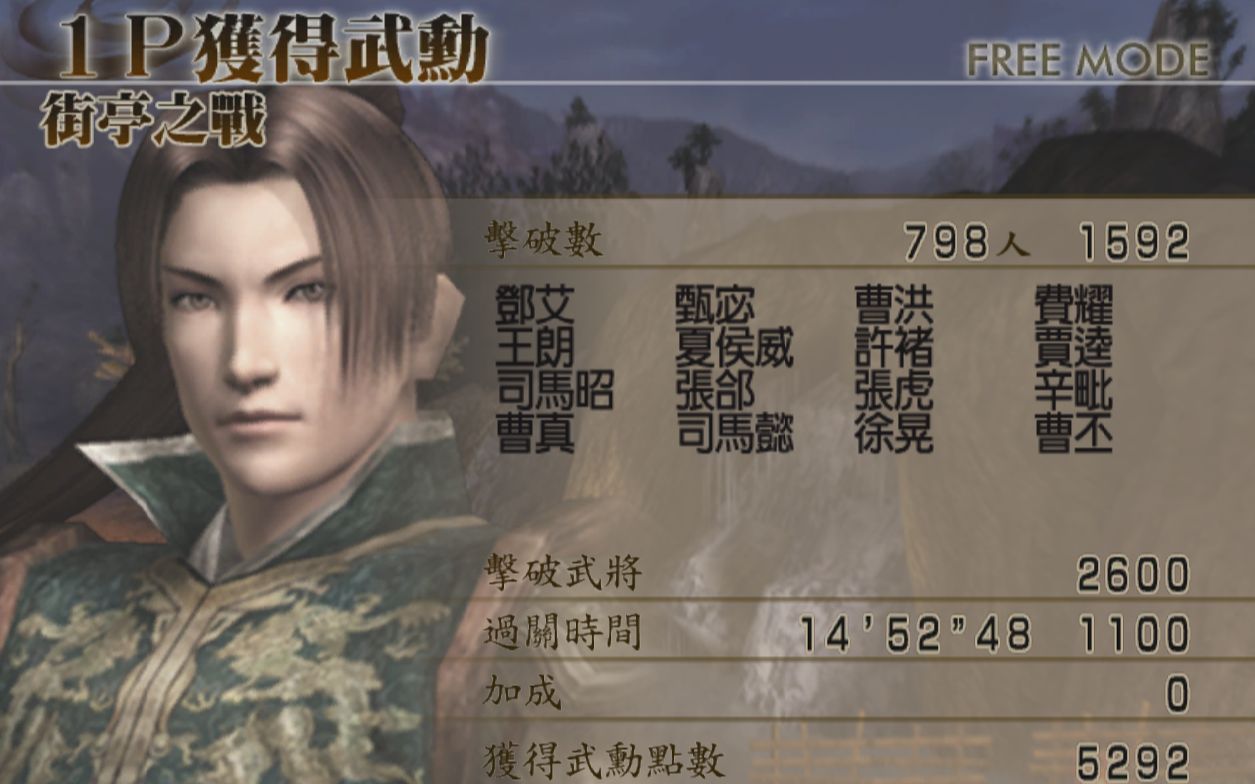 【真三国无双4pk】街亭之战蜀侧0觉醒全灭 姜维