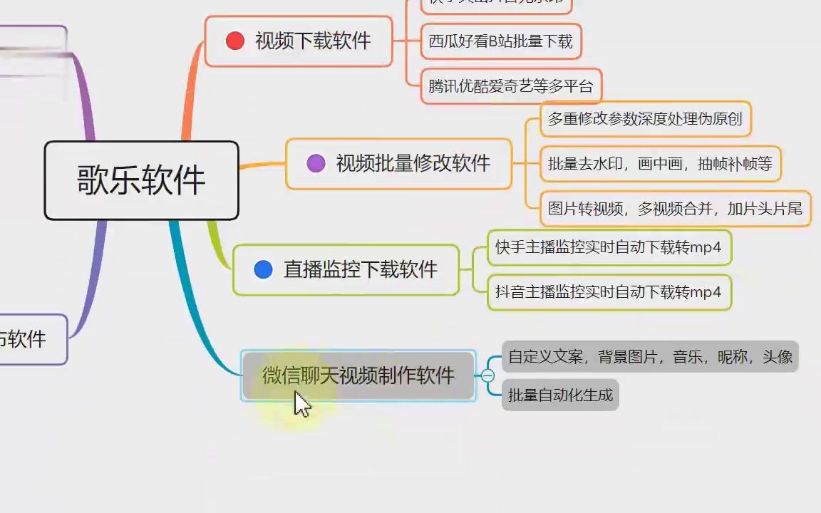 视频图片聊天编辑制作(今日/动态)哔哩哔哩bilibili