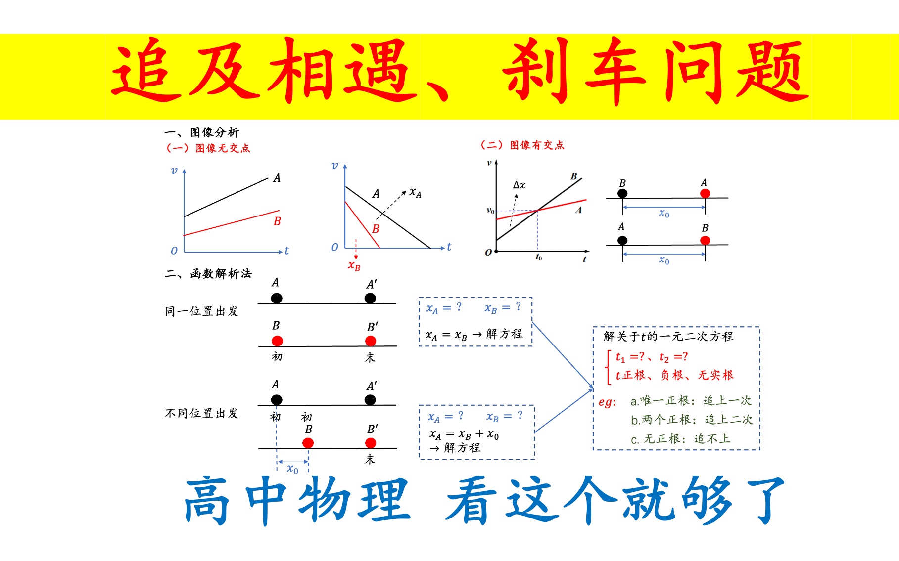 [图]19.【直线运动核心】追及相遇问题、刹车问题