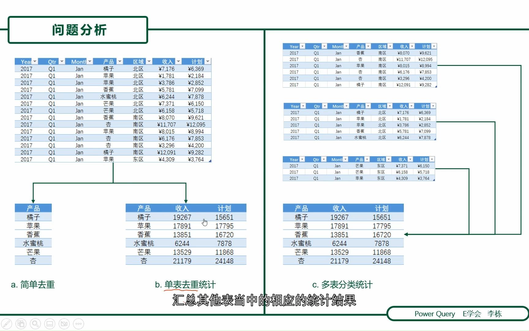 Excel去重有三种方法,你知道的那种用处最少哔哩哔哩bilibili