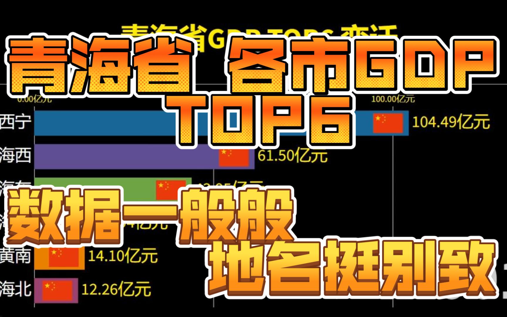 青海省GDPTOP6变迁 最低调的省会 地名咋那么简单呢哔哩哔哩bilibili