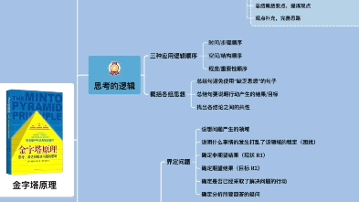 分享几本书的思维导图,如何高效学习,思考快与慢,深度工作,刻意练习,金字塔原理,如何阅读一本书,思维的标准,哔哩哔哩bilibili