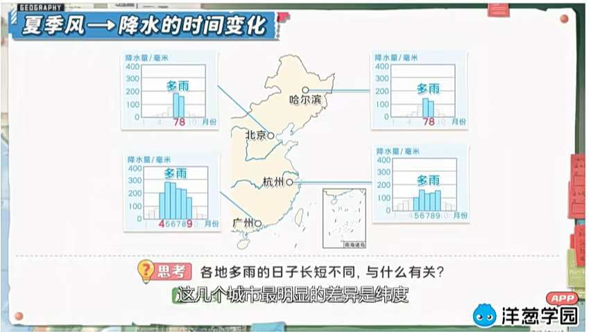 地理 中国的降水分布哔哩哔哩bilibili