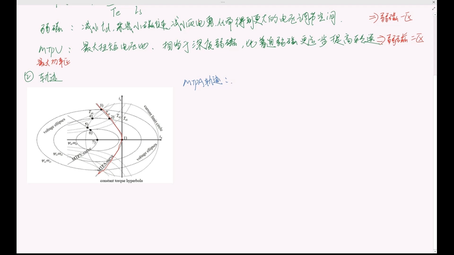 【电控算法5】MTPA弱磁MTPV ~全网最全哔哩哔哩bilibili