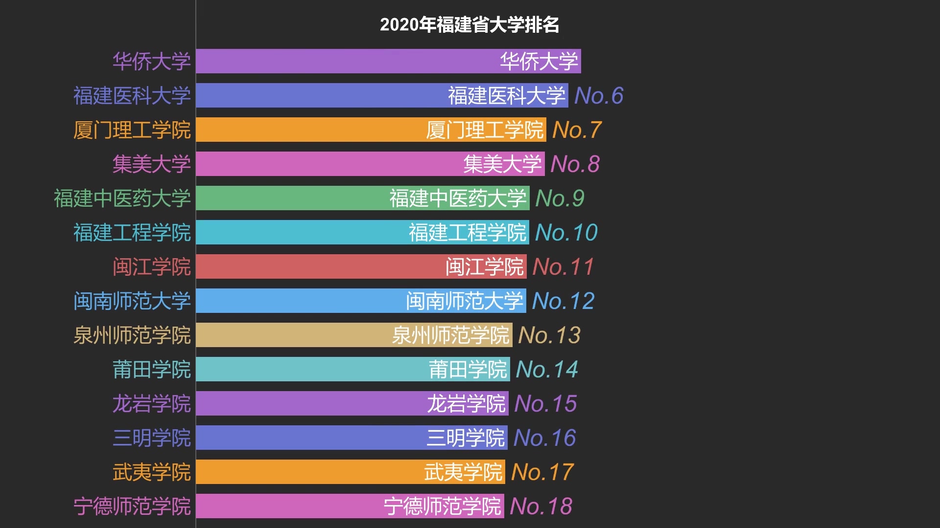 2020福建省大学排名哔哩哔哩bilibili