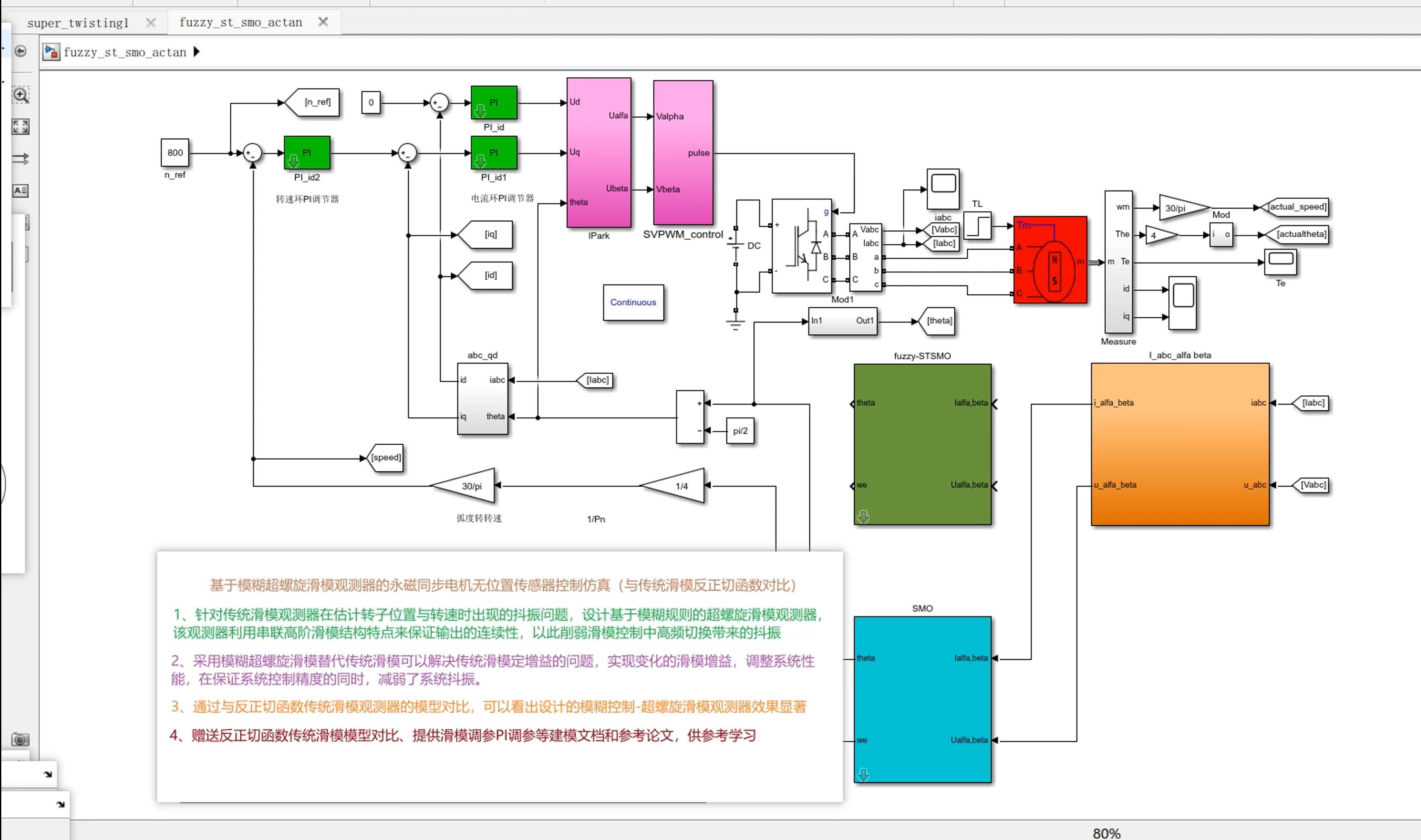 基于模糊超螺旋滑模观测器的永磁同步电机无位置传感器控制仿真(与传统滑模反正切函数对比)哔哩哔哩bilibili