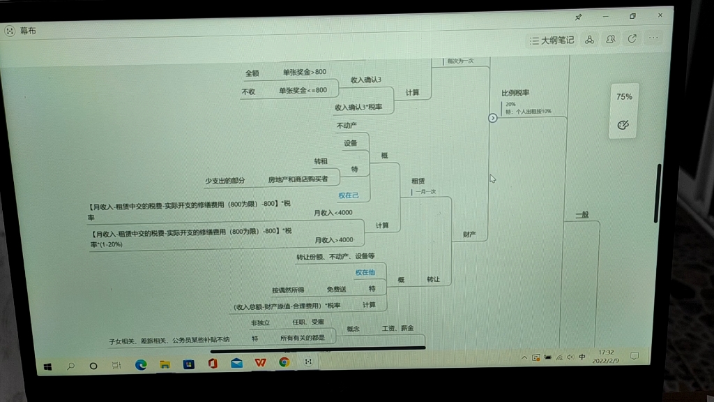 税法思维导图(过税法)/个人所得税哔哩哔哩bilibili