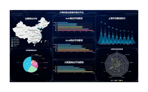 Download Video: vue datav echats 数据大屏可视化