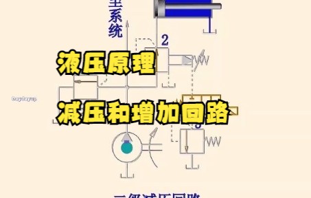 液压原理—减压和增压回路哔哩哔哩bilibili