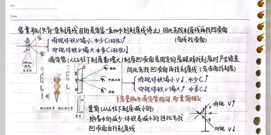 [高中化學]酸鹼中和滴定誤差分析,滴定管量筒以及容量