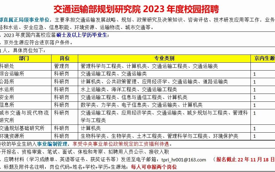 交通运输部规划研究院23度校招,21人,事业编哔哩哔哩bilibili