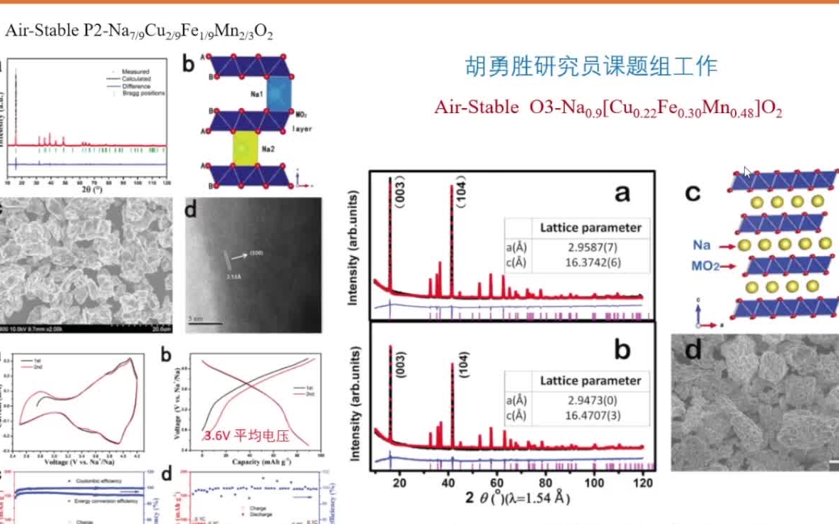 20220530武汉工程大学张鼎钠电池氧化物正极材料的无机合成哔哩哔哩bilibili