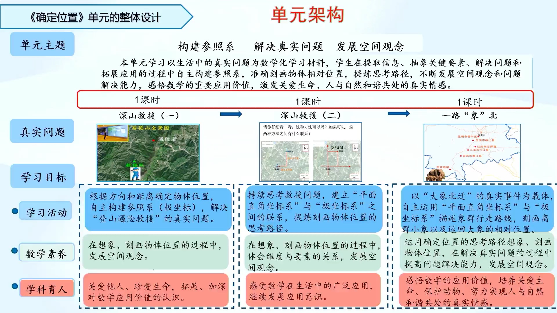 [图]《确定位置》单元的思考与实践