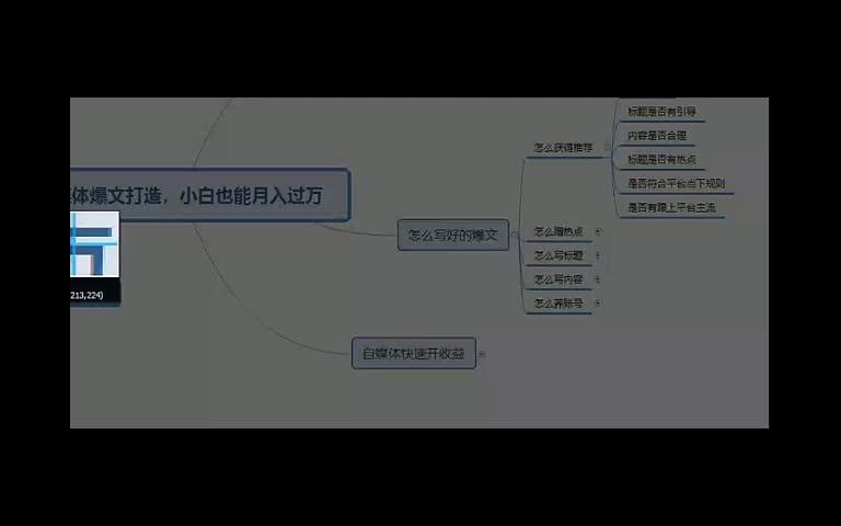 【今日头条怎么赚钱】今日头条赚钱模式(10)哔哩哔哩bilibili