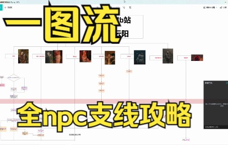 【艾尔登法环】一图流NPC剧情支线梳理 火山官邸 帕奇 狄亚罗斯 菈雅/泽拉雅丝 塔妮丝 贝纳尔 附送食粪者和煮虾哥单机游戏热门视频