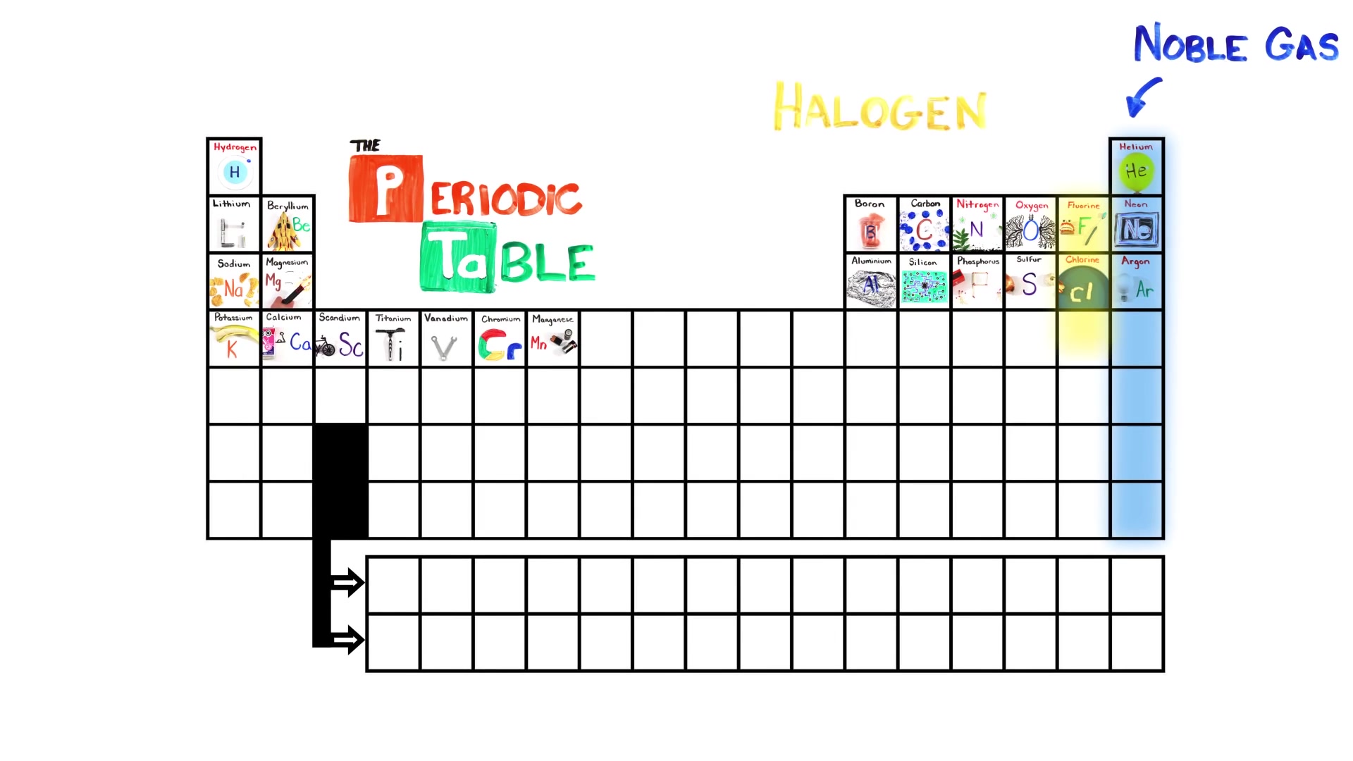 theperiodictablesong元素週期表之歌