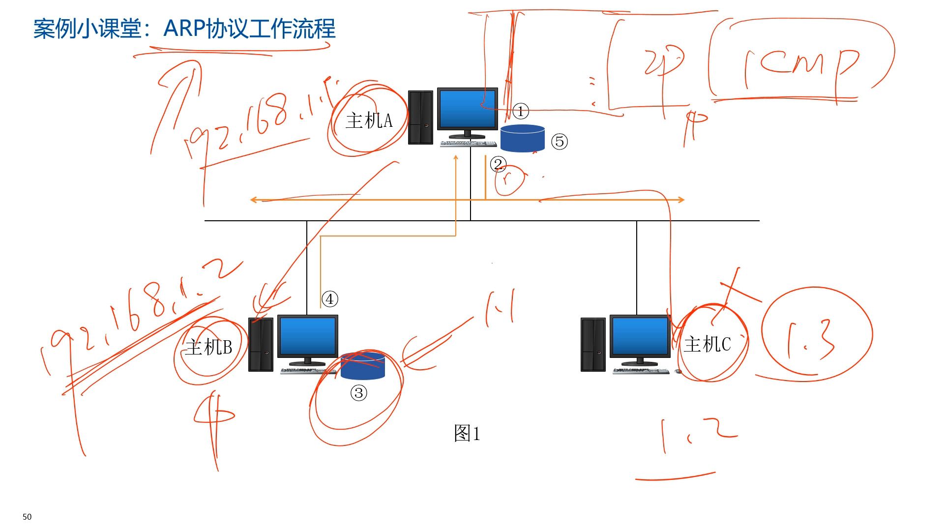 04 ARP协议工作原理哔哩哔哩bilibili