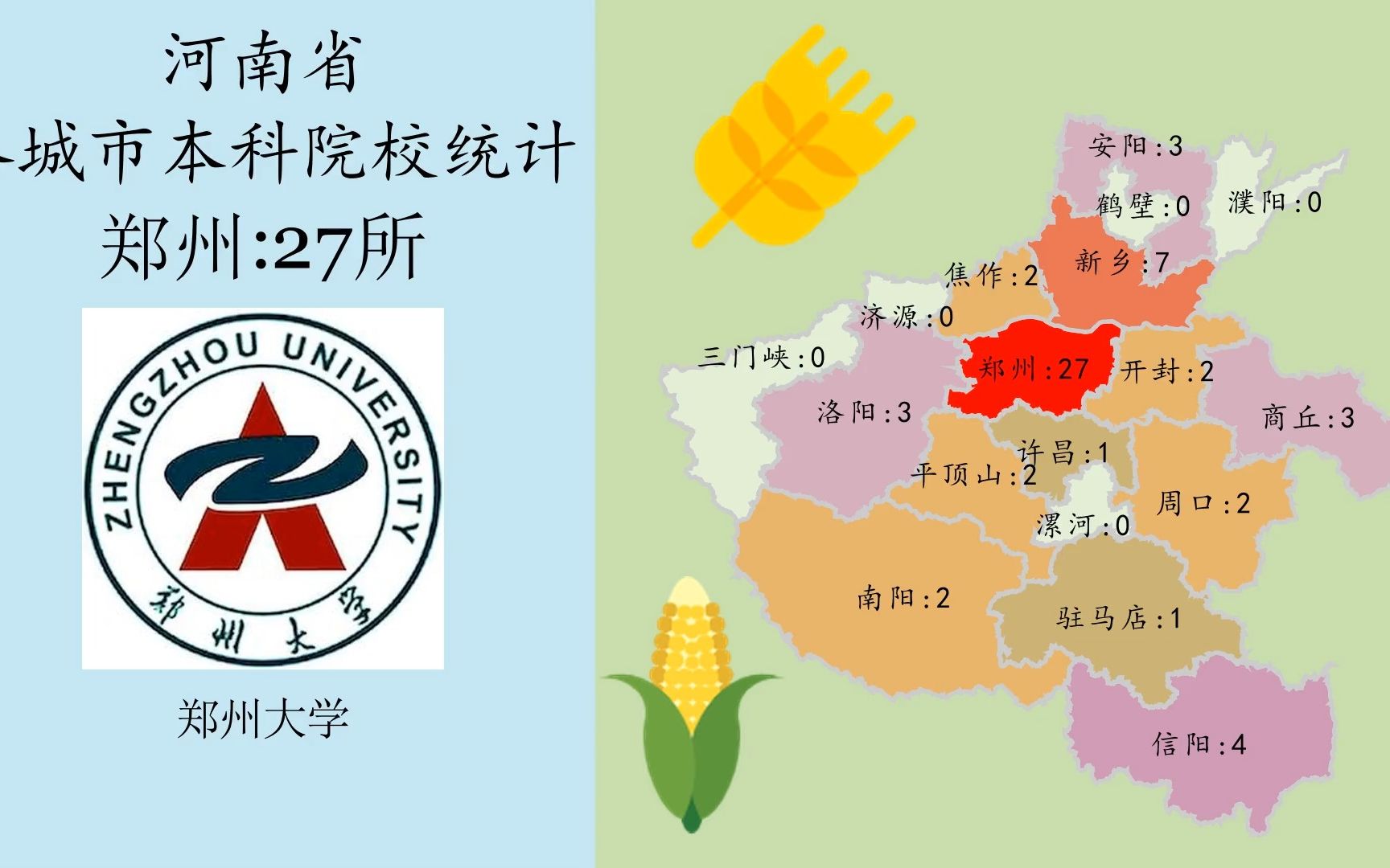 河南省各城市本科院校数量分布哔哩哔哩bilibili