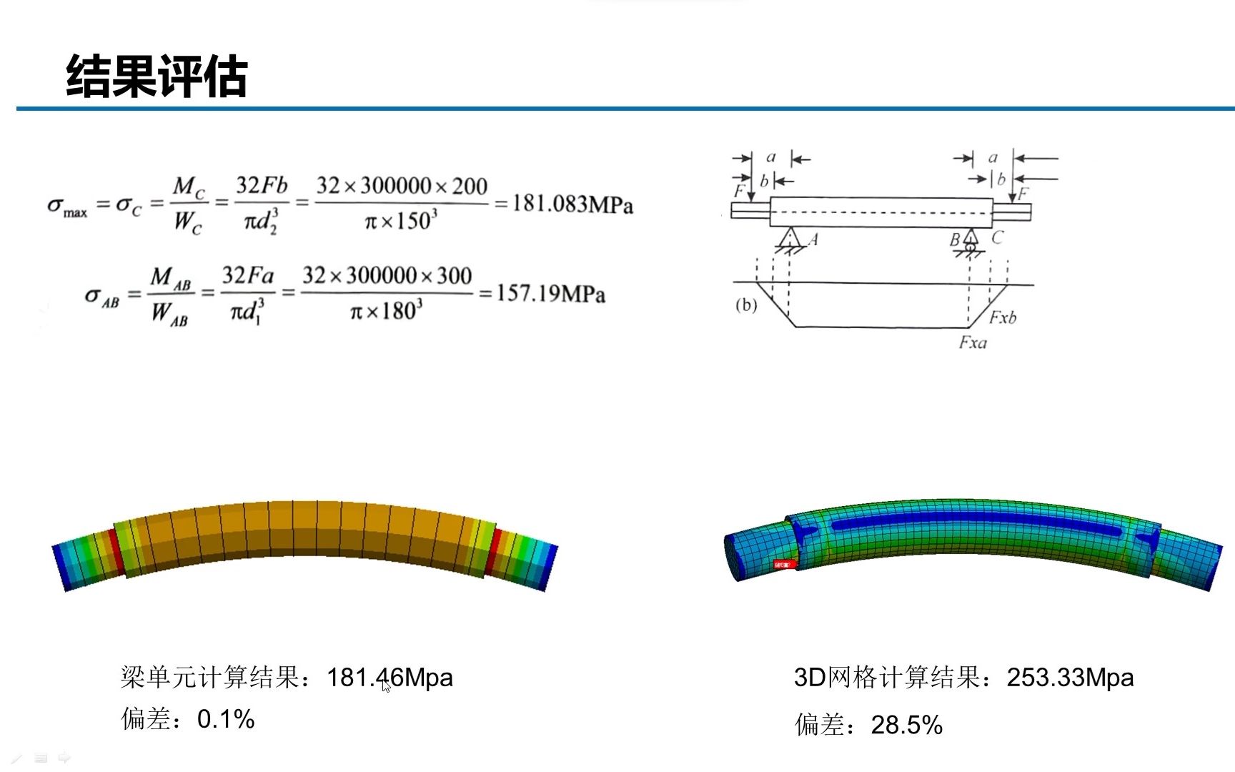 [图]2.1传动轴 (应力奇异、网格)Ansys WorkBench