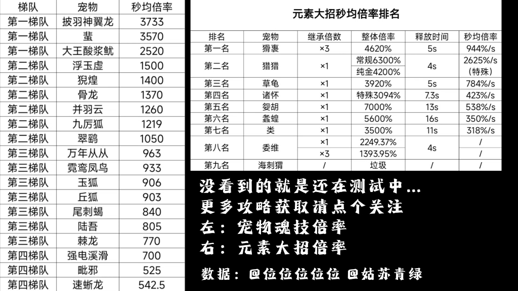 妄想山海装备排行图片