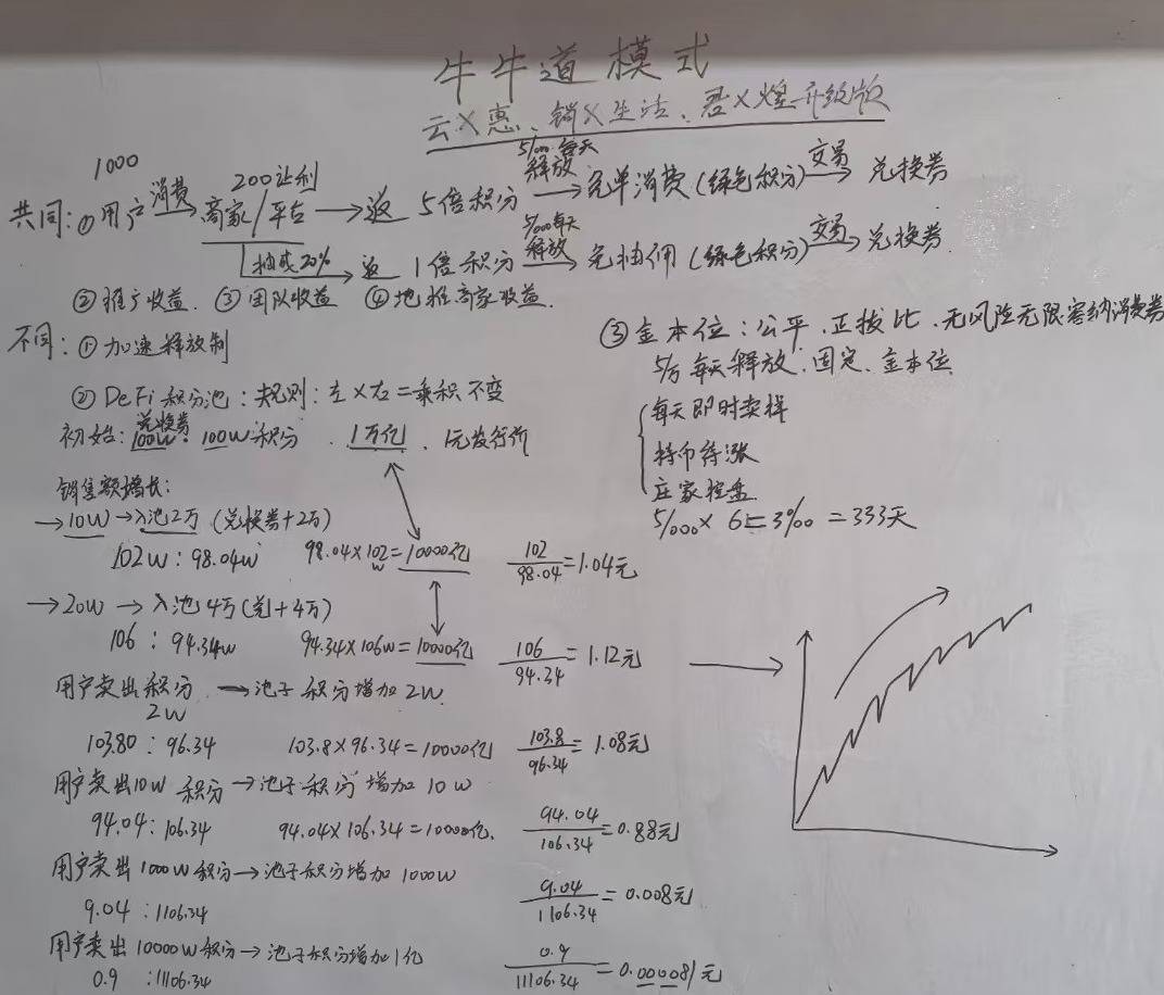 仿牛牛道绿色积分模式源码开发哔哩哔哩bilibili